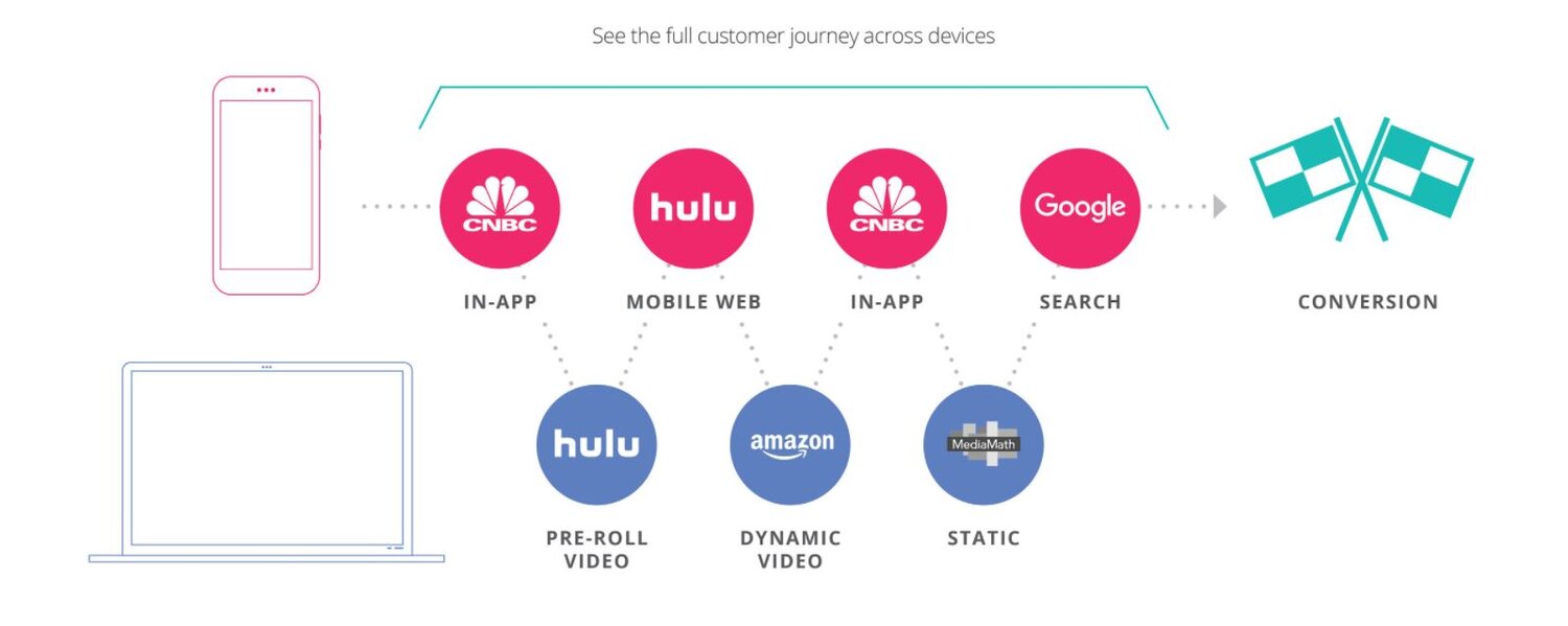 customer journey