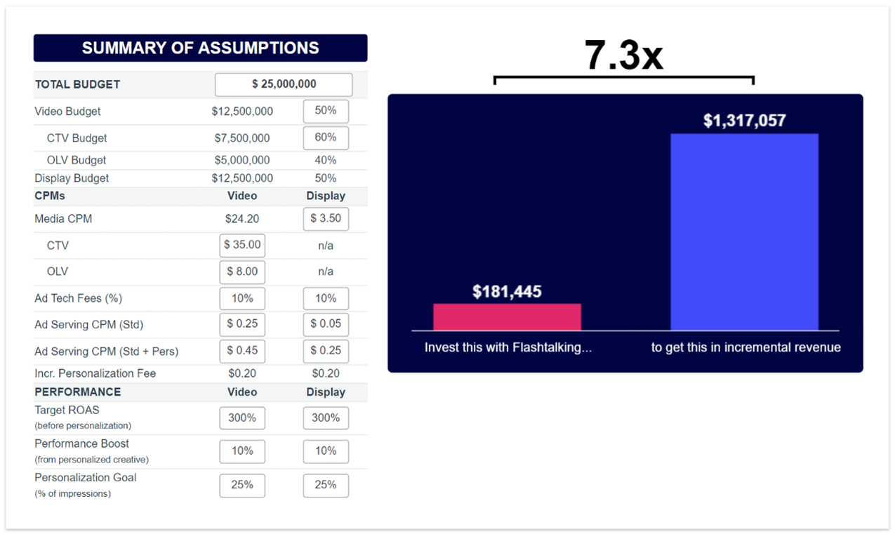 ROI for Creative Personalization - Image 1 