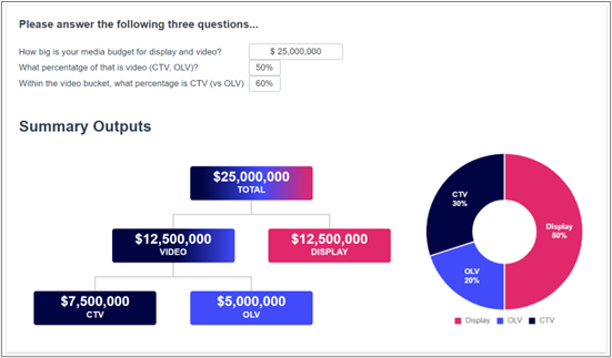 ROI for Creative Personalization - Image 2