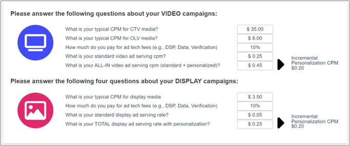 ROI for Creative Personalization - Image 3