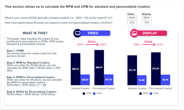 ROI for Creative Personalization - Image 4