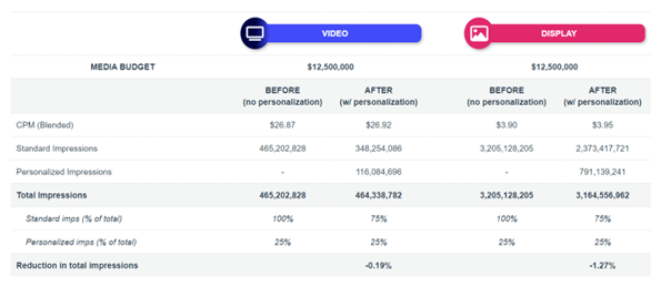 ROI for Creative Personalization - Image 6