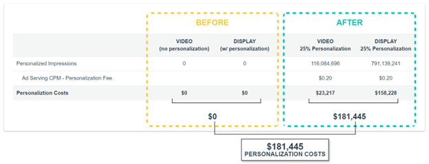 ROI for Creative Personalization - Image 8