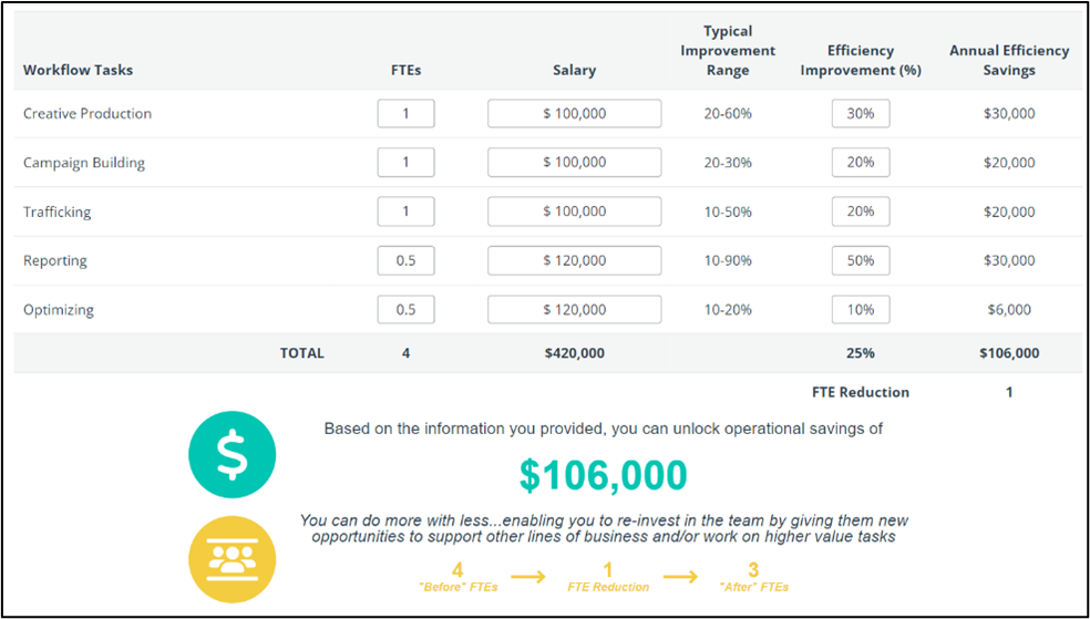 ROI for Social - Image 2