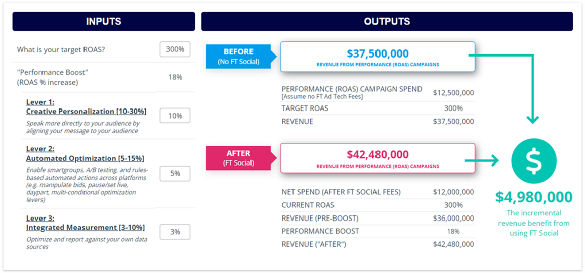 ROI for Social - Image 5