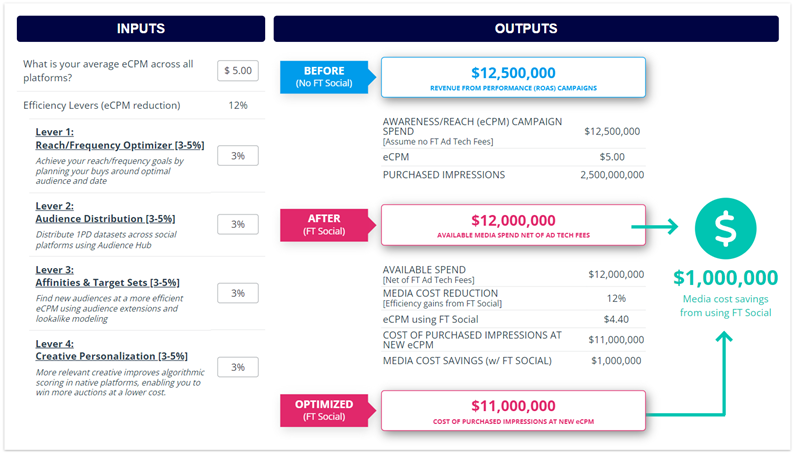 ROI for Social - Image 6