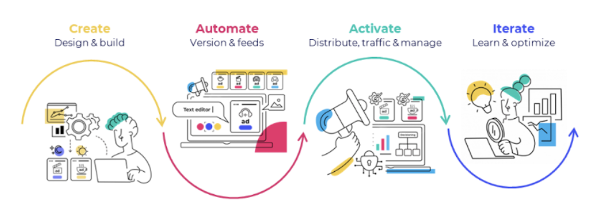 Flashtalking framework